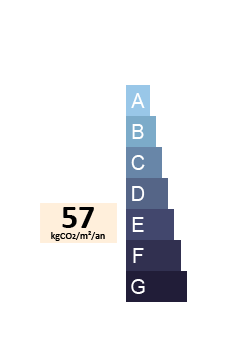 GES